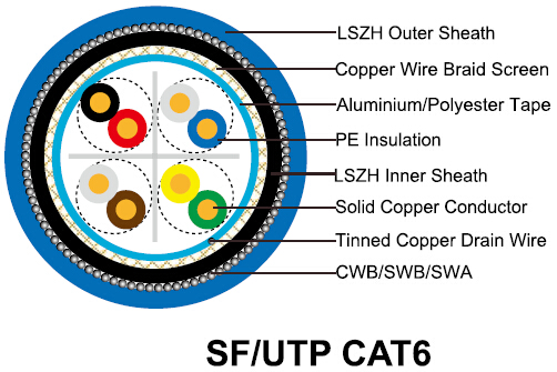images/SF-UTP CAT6-2.jpg